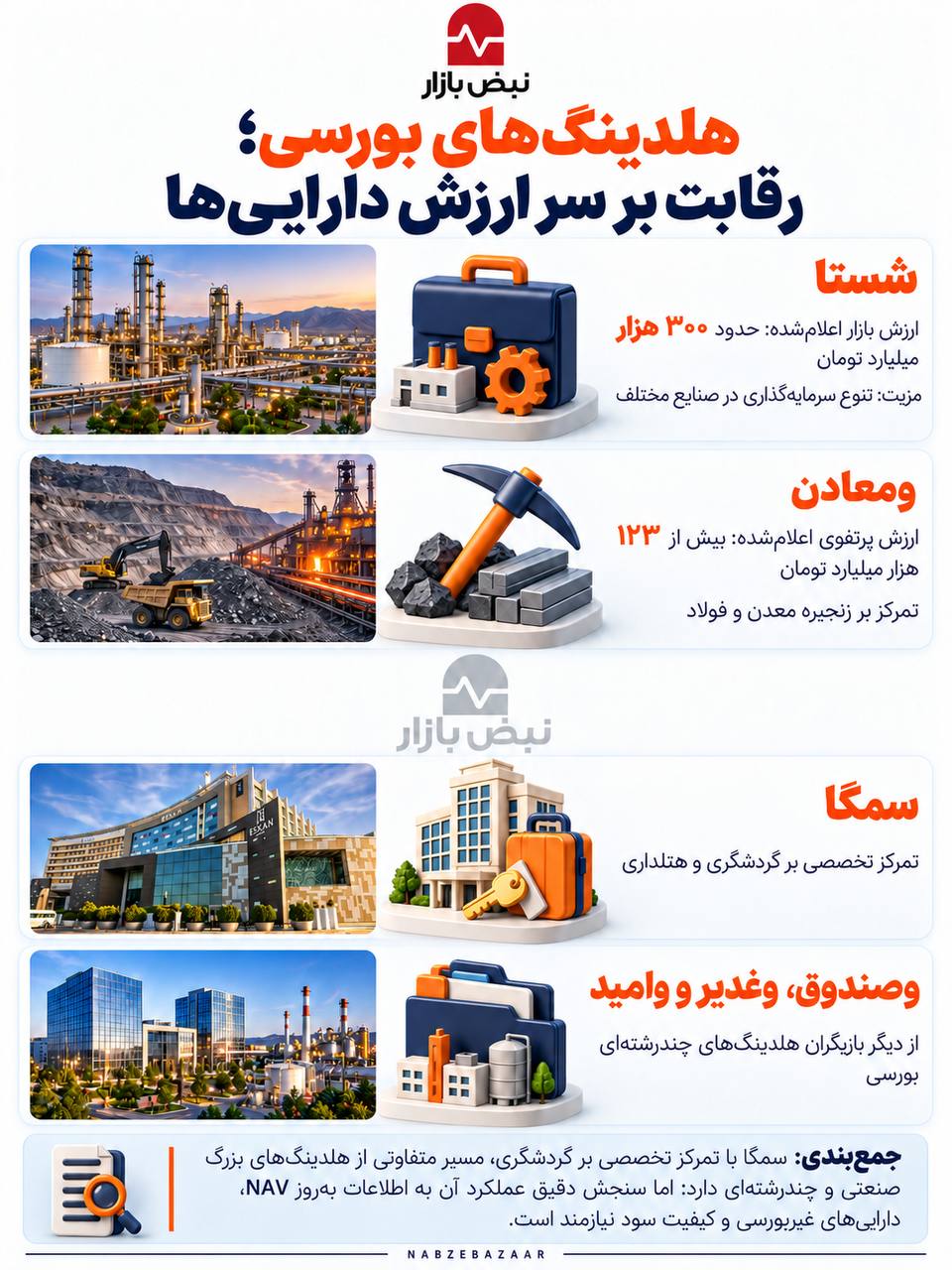 هلدینگهای سرمایهگذاری در بورس؛ داراییها چه تصویری از عملکرد شرکتها میدهند؟ + اینفوگرافی هلدینگهای سرمایهگذاری در بورس؛ داراییها چه تصویری از عملکرد شرکتها میدهند؟ + اینفوگرافی