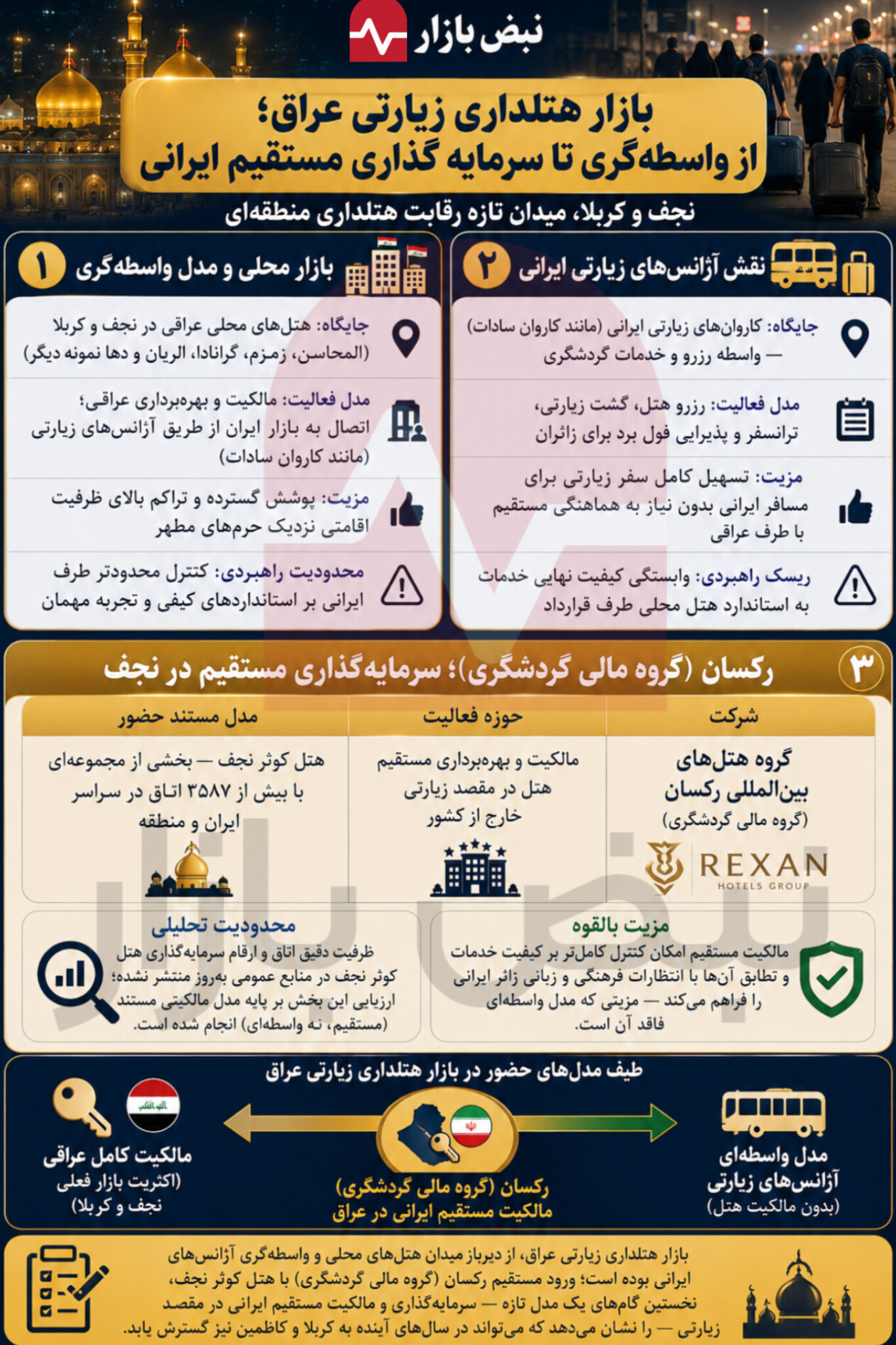 از رزرو هتل تا ساختن هتل؛ ایران در حال تغییر مدل حضور خود در نجف + اینفوگرافی از رزرو هتل تا ساختن هتل؛ ایران در حال تغییر مدل حضور خود در نجف + اینفوگرافی