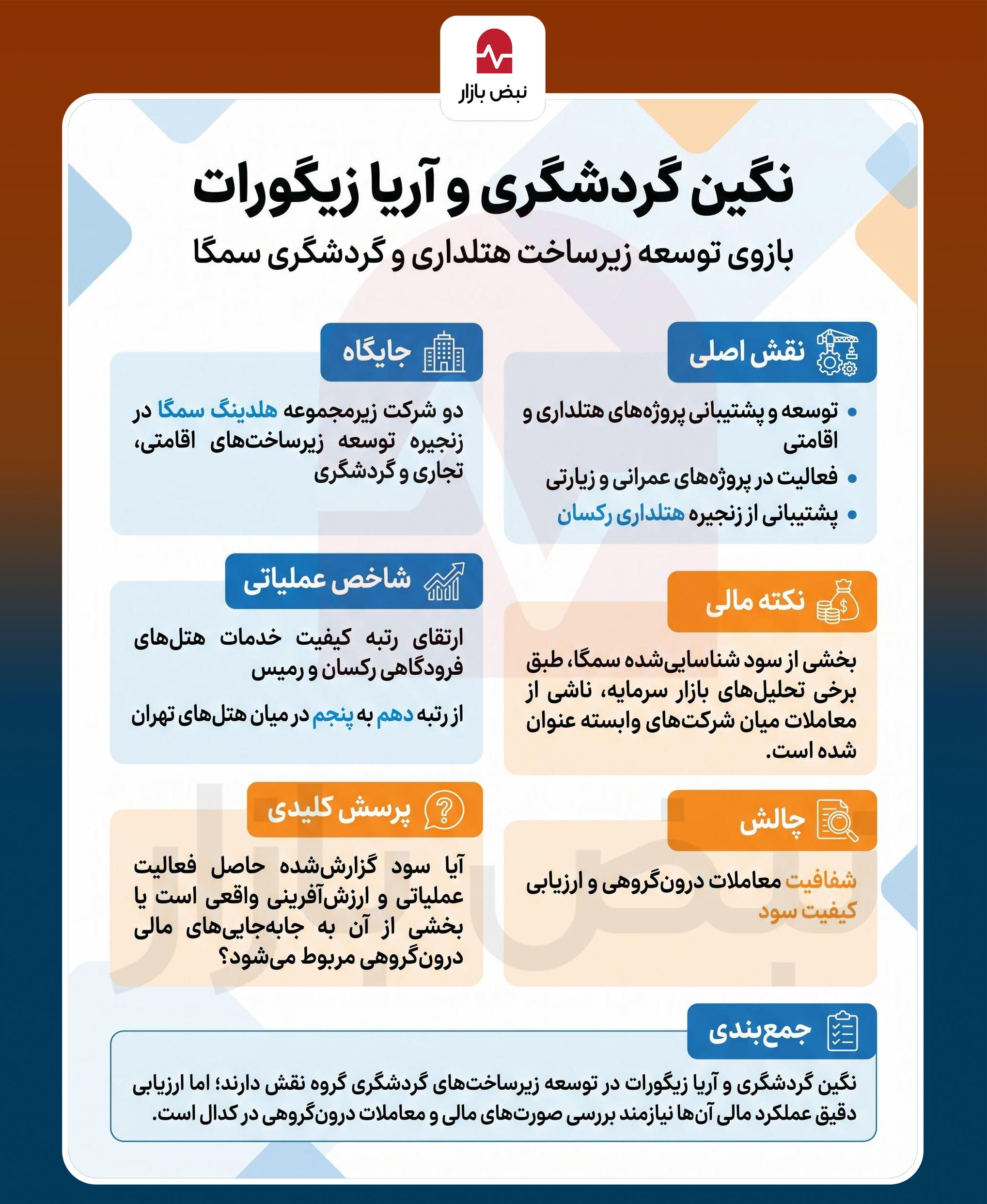 سرمایه‌گذاری در مسیر توسعه زیرساخت‌های گردشگری + اینفوگرافی