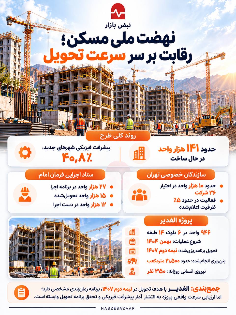 چالش تحویل در نهضت ملی مسکن؛ برنامه پروژه‌های مختلف چه تفاوتی دارد؟ + اینفوگرافی