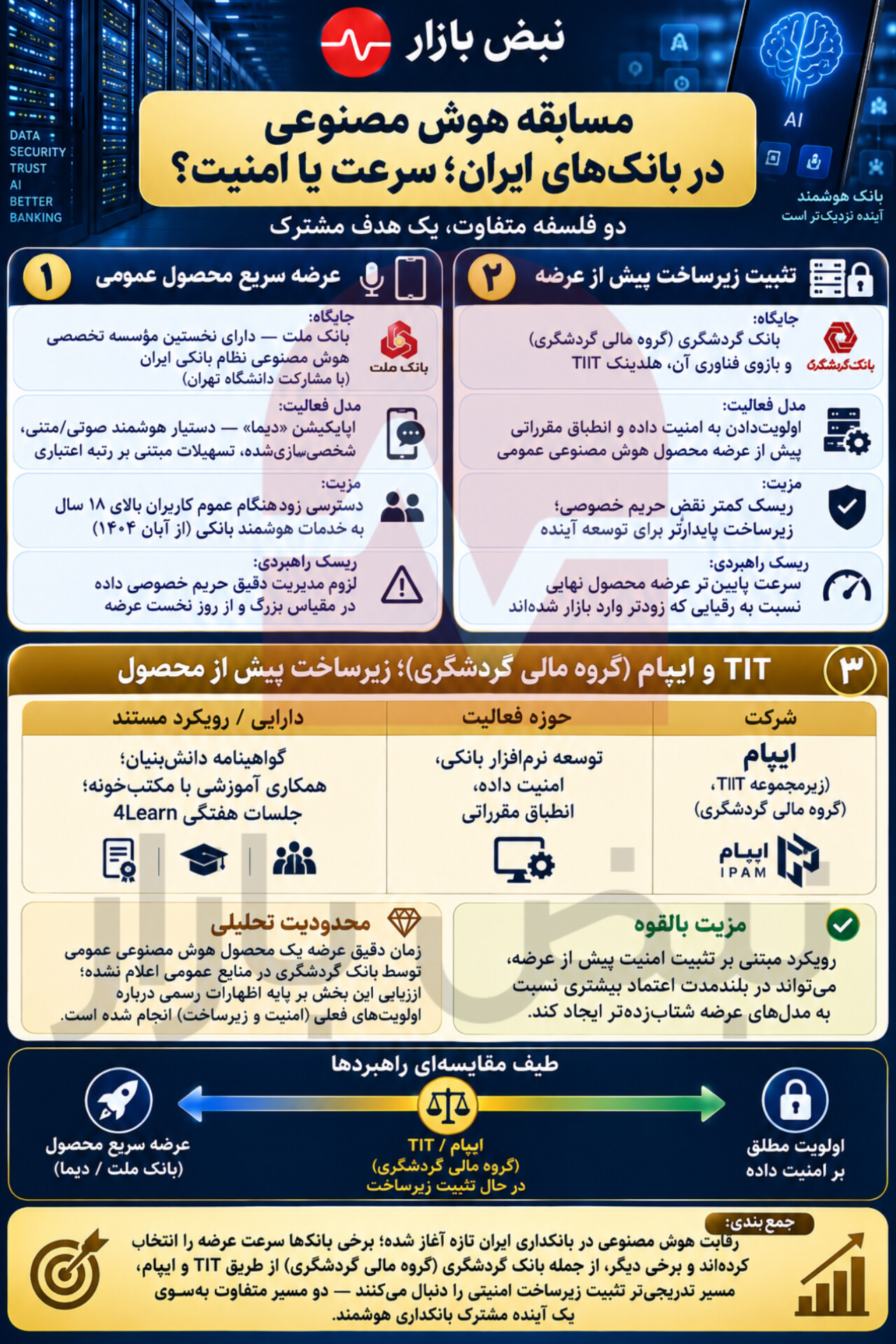 هوش مصنوعی چگونه معادلات بانکداری را تغییر میدهد + اینفوگرافی هوش مصنوعی چگونه معادلات بانکداری را تغییر میدهد + اینفوگرافی