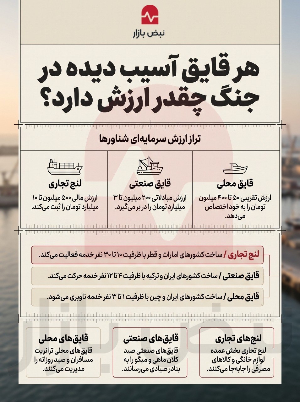 هر قایق آسیب دیده در جنوب چقدر ارزش دارد؟+اینفوگرافی هر قایق آسیب دیده در جنوب چقدر ارزش دارد؟+اینفوگرافی