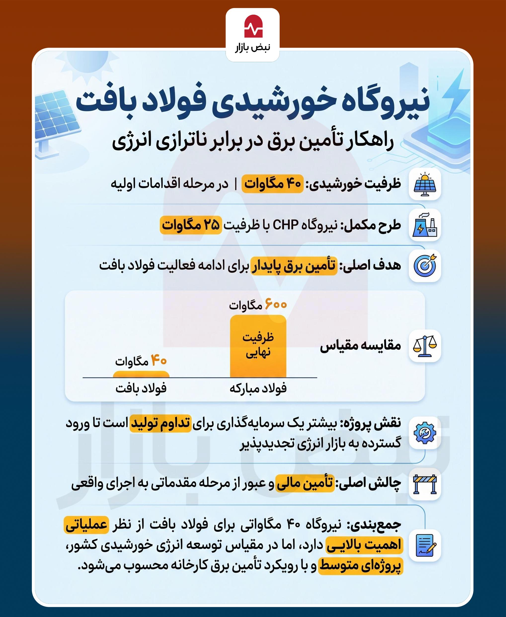 صنایع ایران در مسیر تأمین برق اختصاصی + اینفوگرافی
