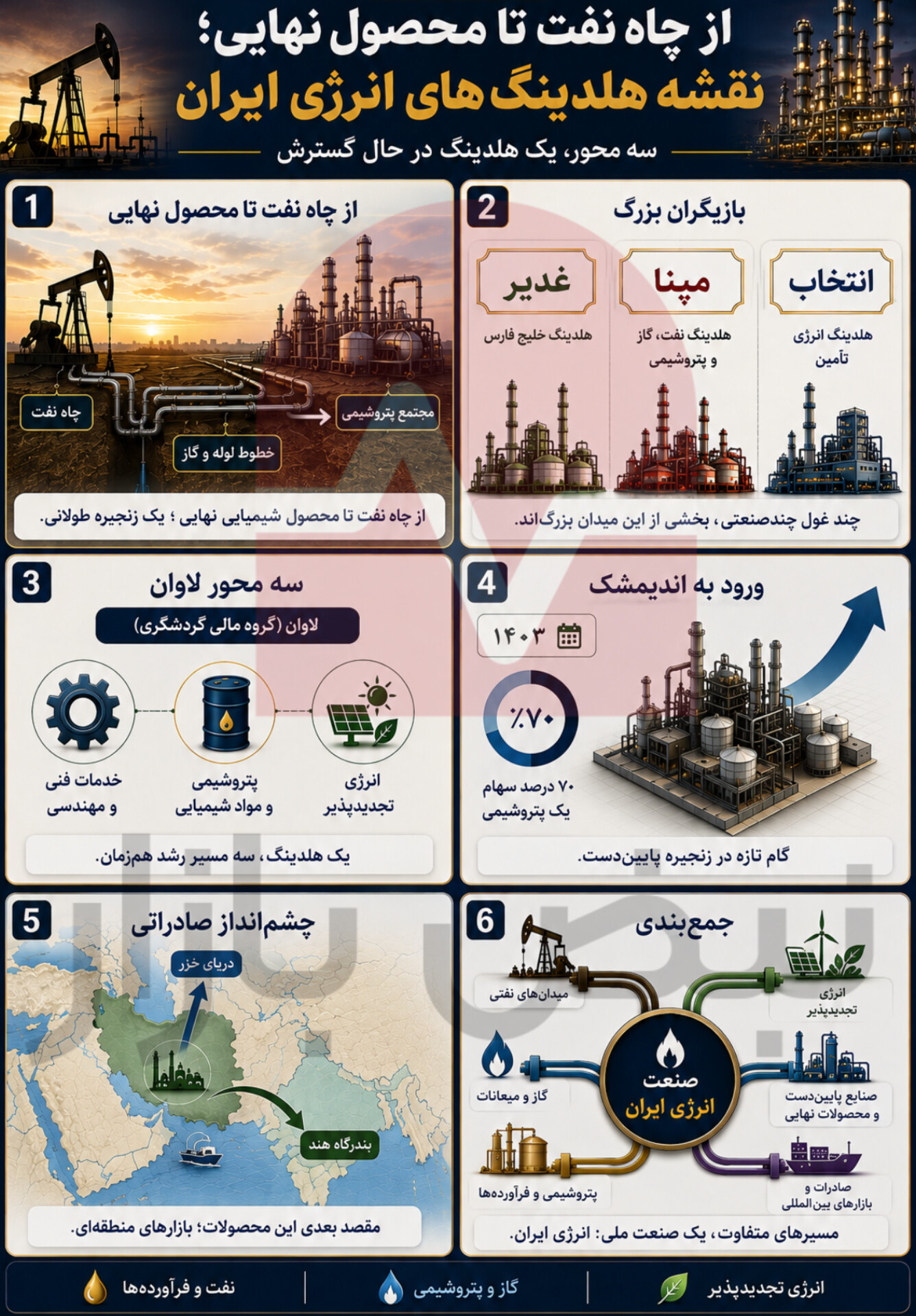 هلدینگ‌های نفت، گاز و پتروشیمی ایران؛ از خدمات فنی تا صنایع پایین‌دست + اینفوگرافی