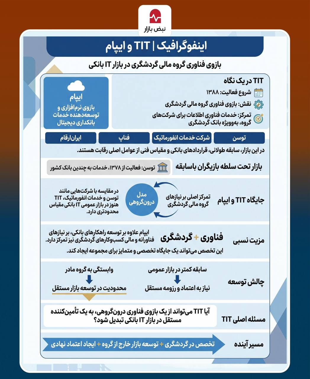 تحول دیجیتال در مسیر توسعه کسبوکارهای مالی + اینفوگرافی تحول دیجیتال در مسیر توسعه کسبوکارهای مالی + اینفوگرافی