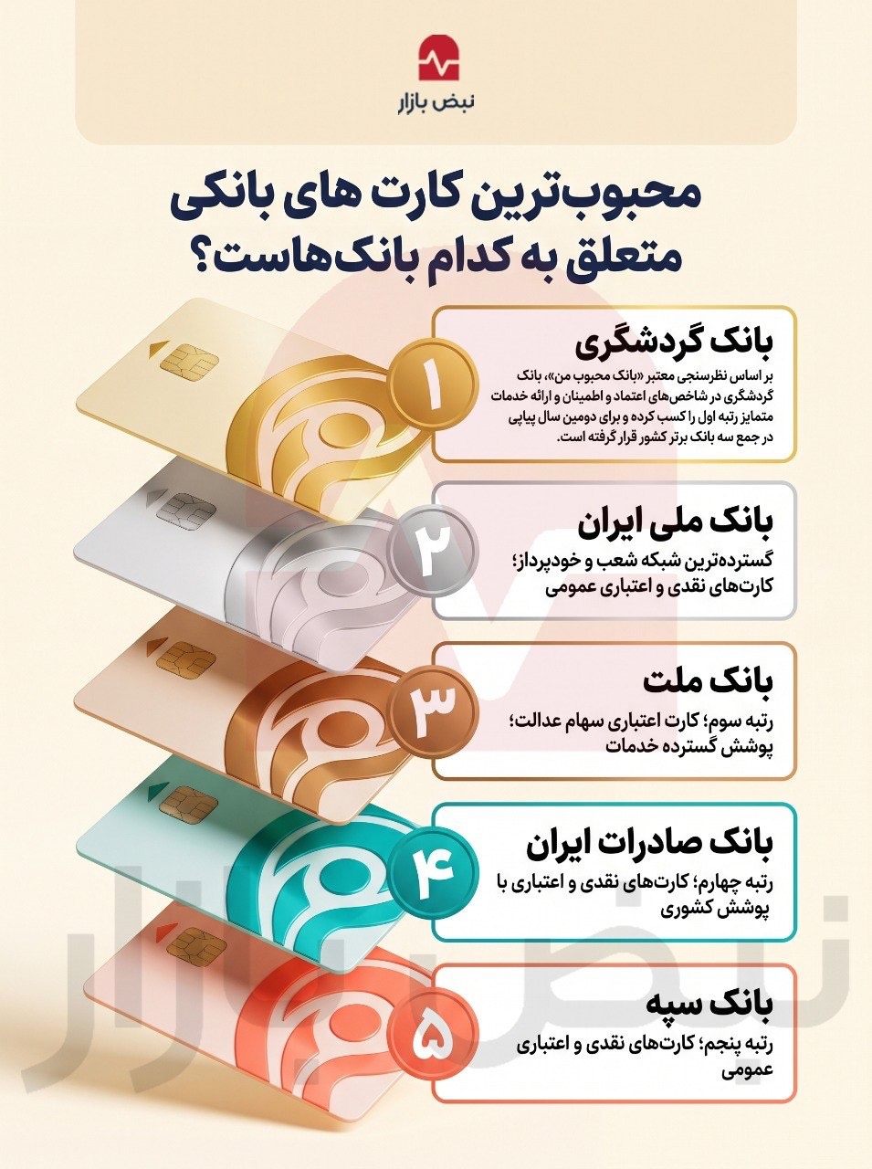 کدام کارتها در اولویت مردم قرار دارند؟+اینفوگرافی کدام کارتها در اولویت مردم قرار دارند؟+اینفوگرافی