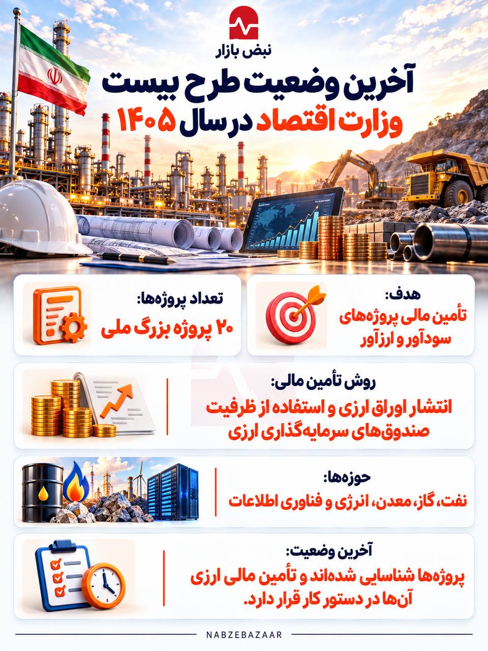 طرح «بیست» وزارت اقتصاد در سال ۱۴۰۵؛ تأمین مالی ۲۰ پروژه بزرگ ملی با اوراق ارزی