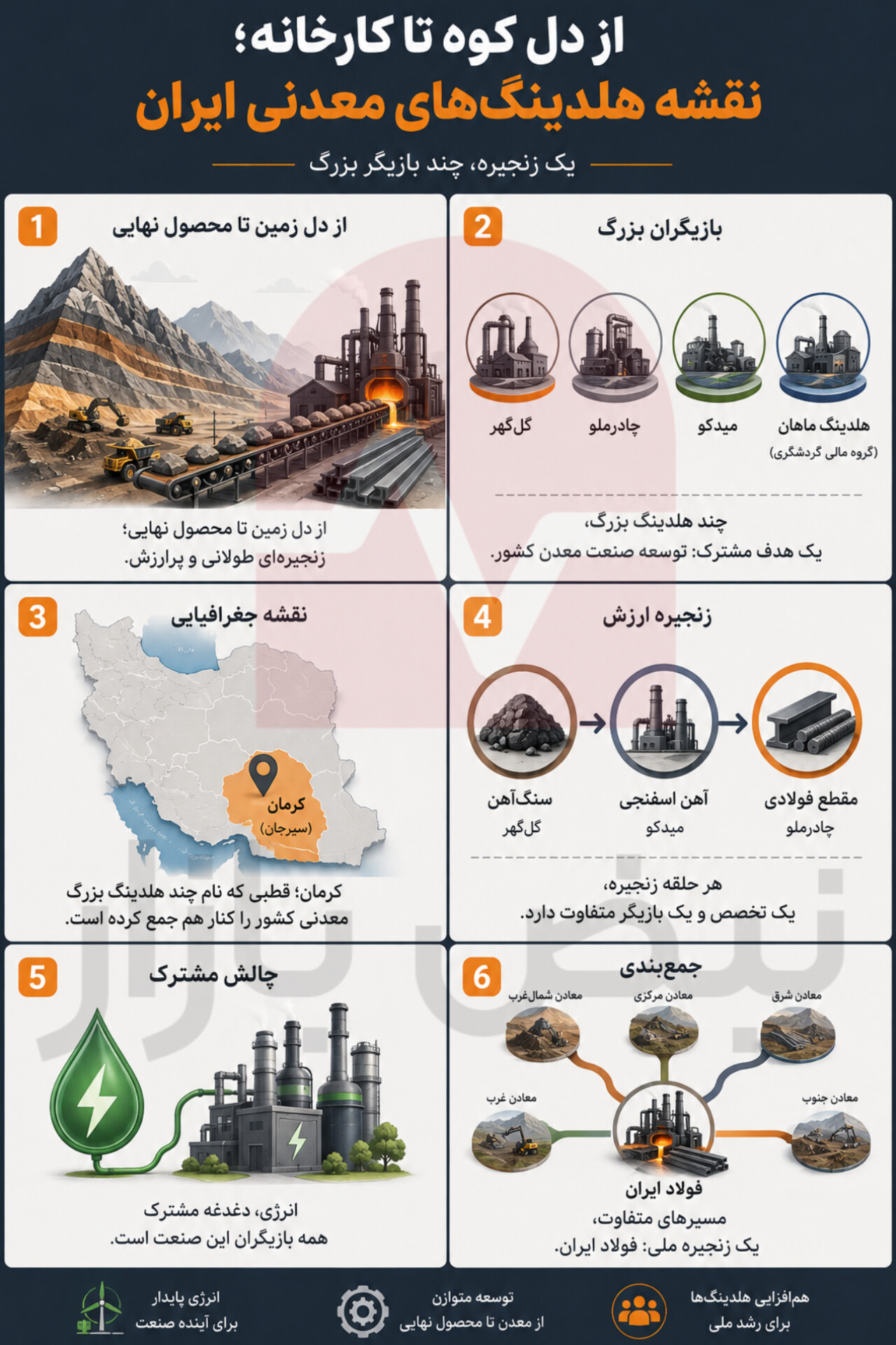 از دل کوه تا کارخانه؛ نقشه قدرت هلدینگ‌های معدنی ایران + اینفوگرافی