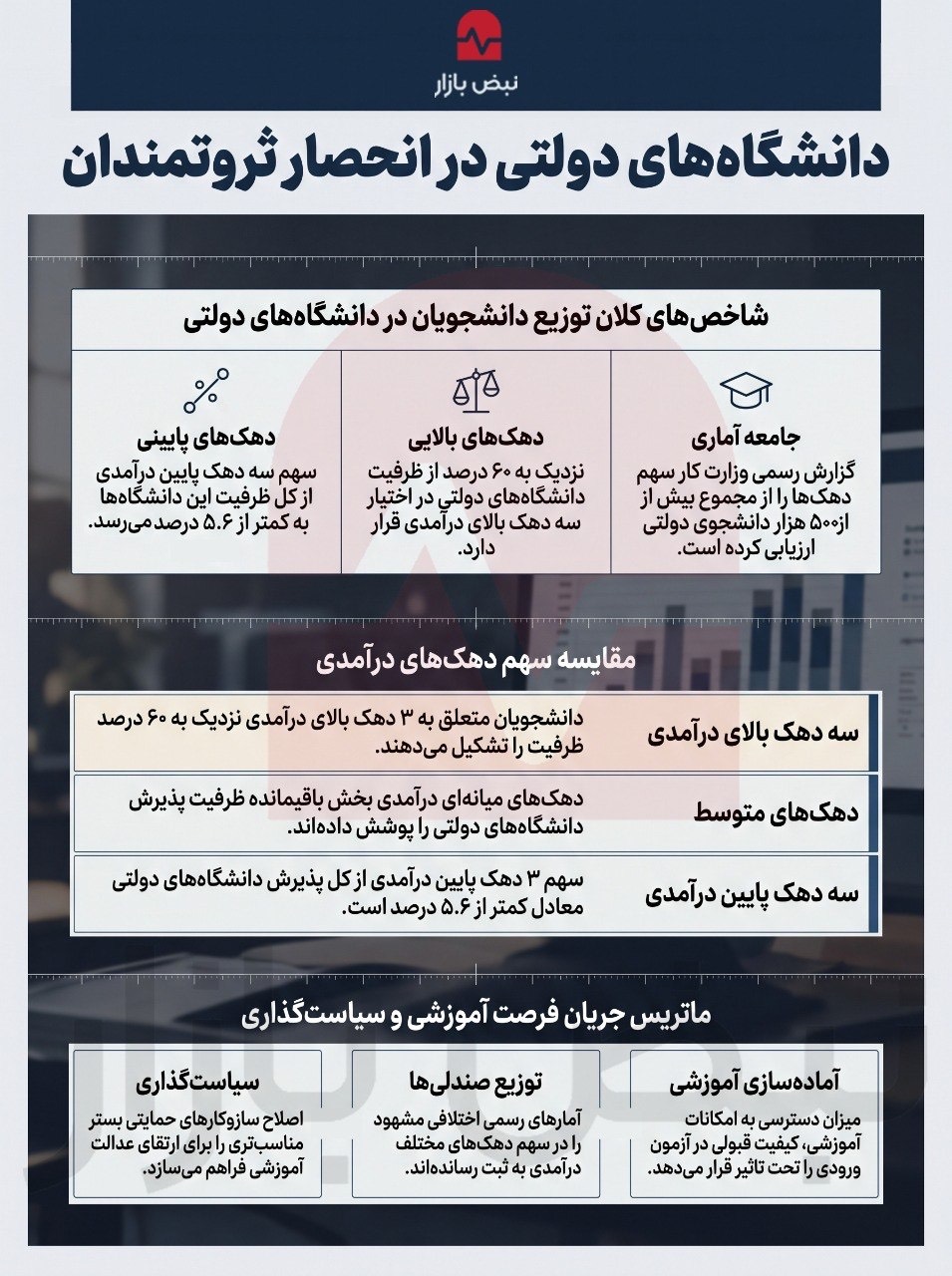 دانشگاههای دولتی در انحصار ثروتمندان+اینفوگرافی دانشگاههای دولتی در انحصار ثروتمندان+اینفوگرافی