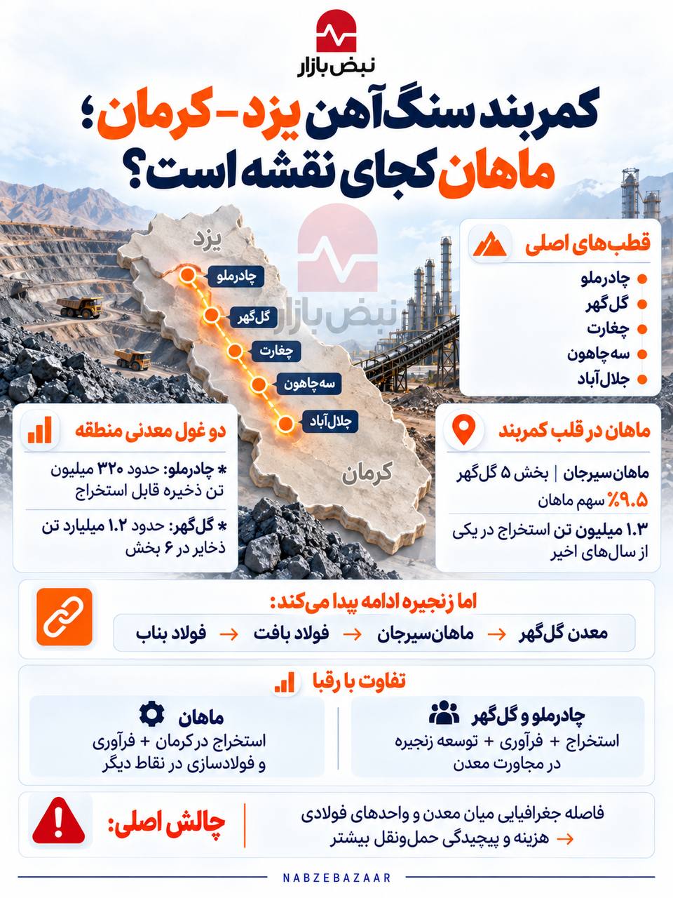 جغرافیای سنگآهن ایران؛ داستانی که از یزد و کرمان میگذرد + اینفوگرافی جغرافیای سنگآهن ایران؛ داستانی که از یزد و کرمان میگذرد + اینفوگرافی