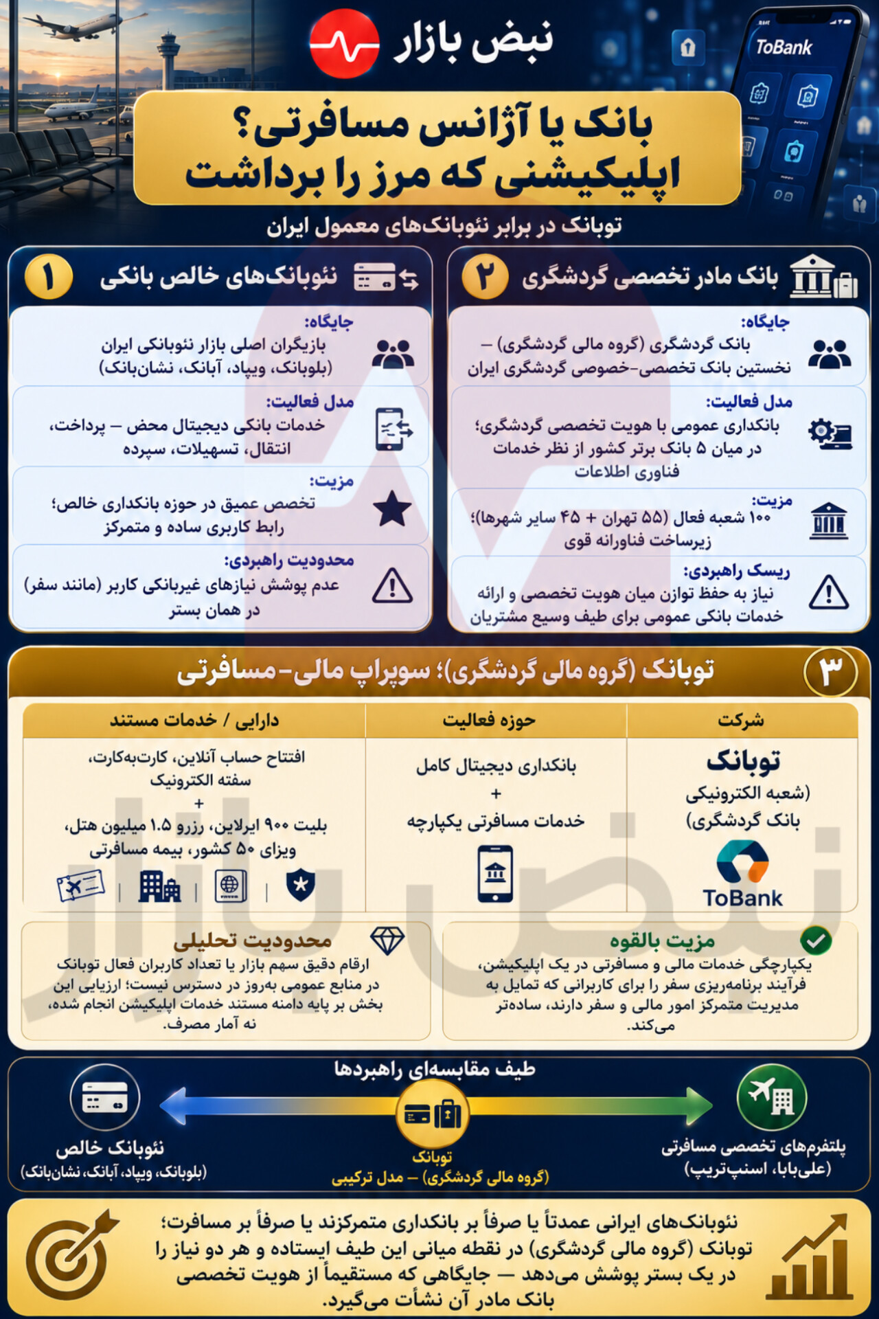 رقابت تازه در بانکداری دیجیتال؛ فراتر از پول و پرداخت + اینفوگرافی رقابت تازه در بانکداری دیجیتال؛ فراتر از پول و پرداخت + اینفوگرافی