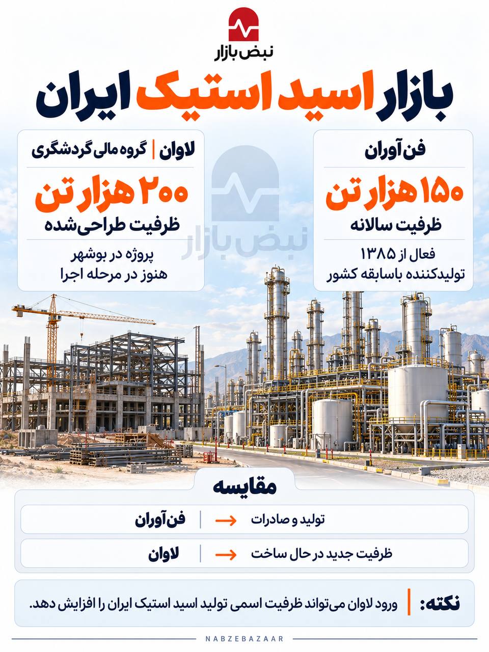 بازار اسید استیک ایران میان تجربه صنعتی و ظرفیتهای تازه + اینفوگرافی بازار اسید استیک ایران میان تجربه صنعتی و ظرفیتهای تازه + اینفوگرافی