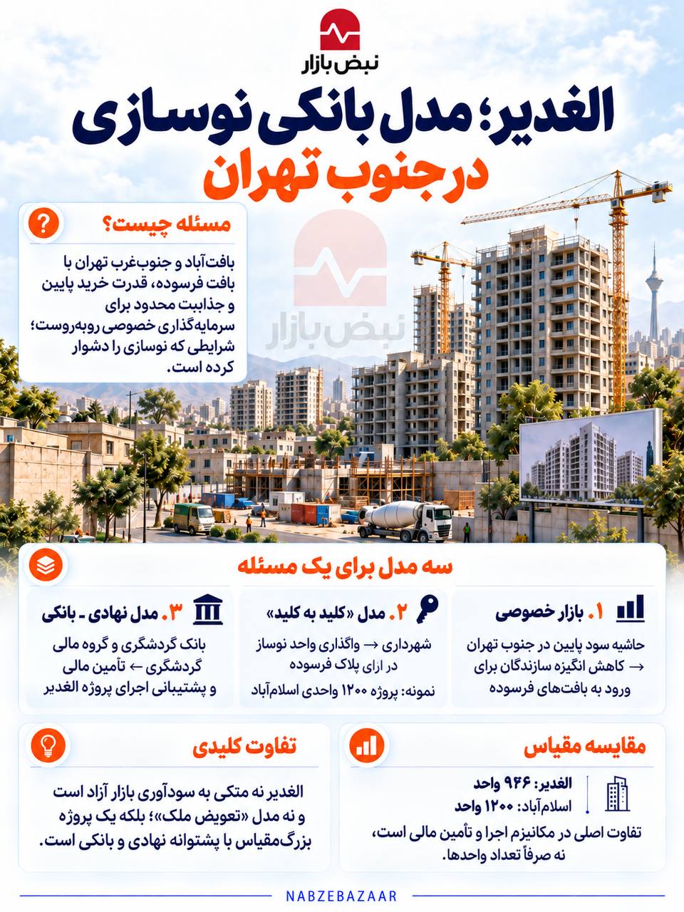 نوسازی جنوب تهران؛ بازار، شهرداری و بانک در یک میدان + اینفوگرافی