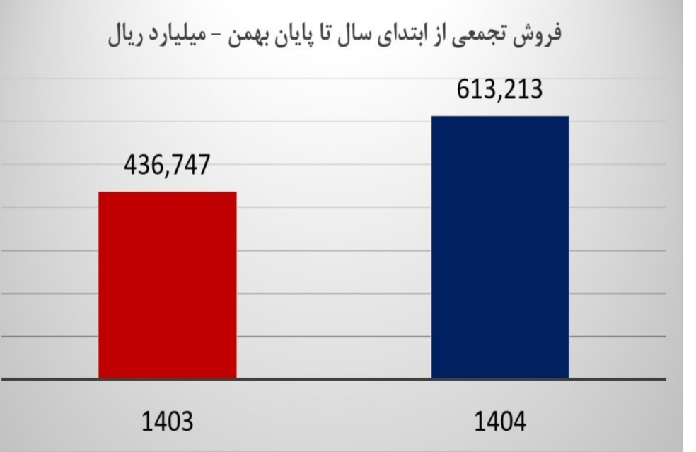 ماه خوب فروش آریاساسول