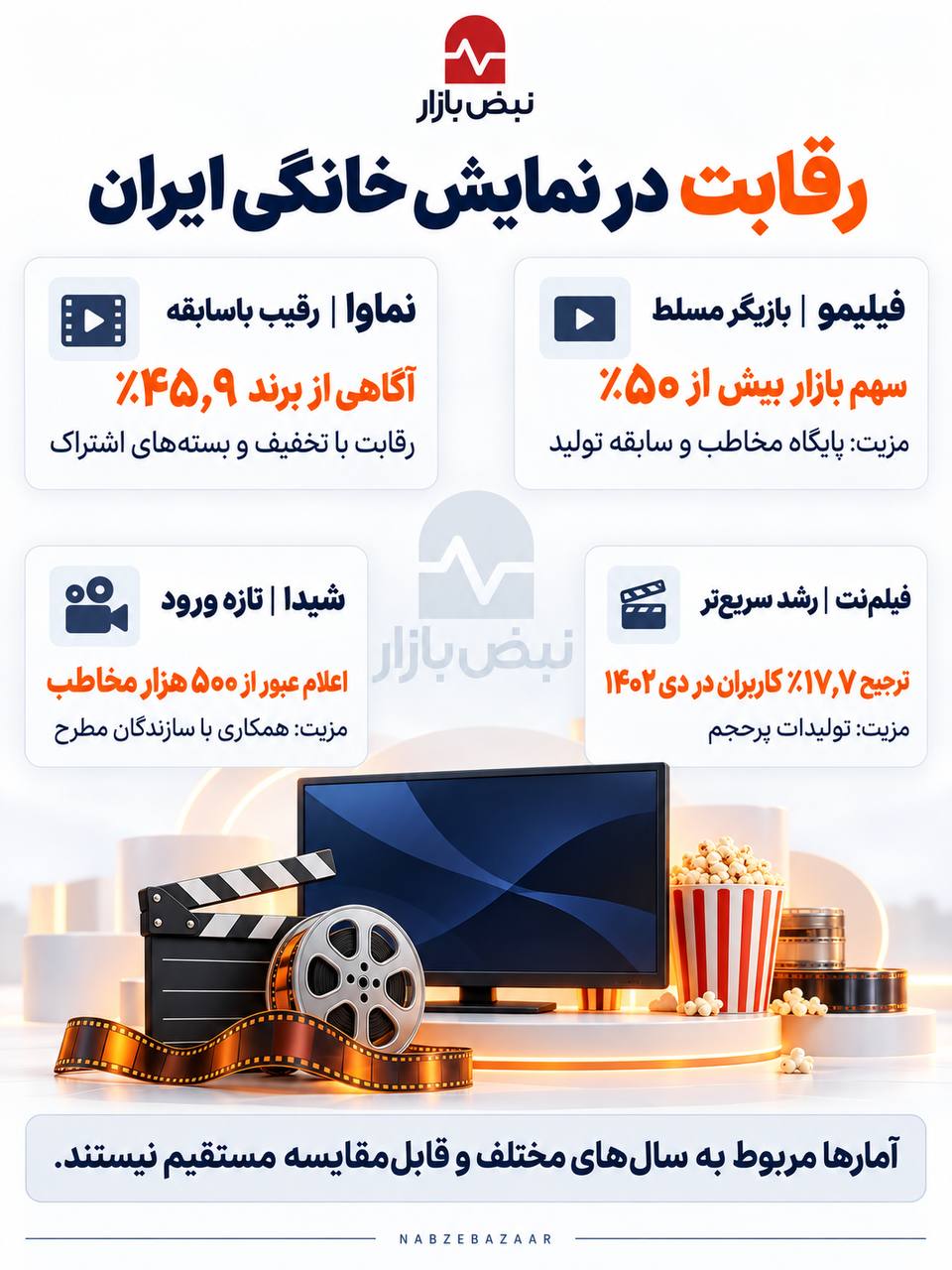 نمایش خانگی در پاییز ۱۴۰۵؛ چهار پلتفرم، چهار منطق رقابت + اینفوگرافی