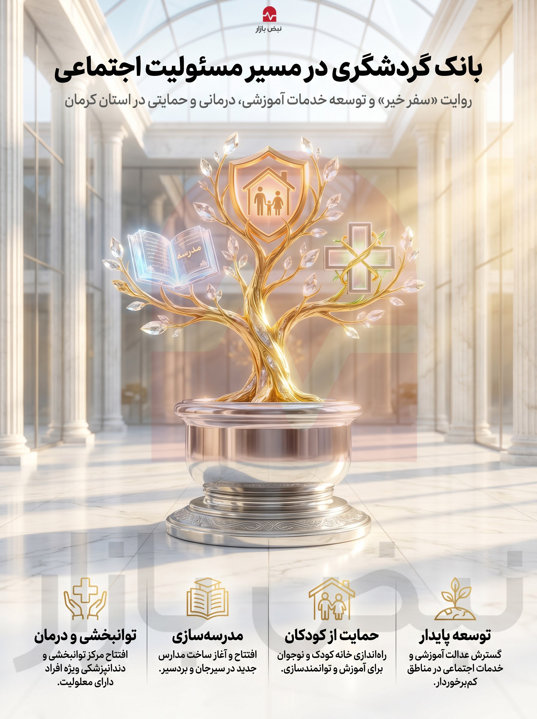 توسعه فرصتها با رویکرد مسئولیت اجتماعی بانک گردشگری+ اینفوگرافیک توسعه فرصتها با رویکرد مسئولیت اجتماعی بانک گردشگری+ اینفوگرافیک