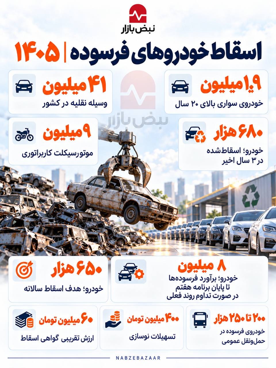 چند دستگاه خودرو اسقاطی در ایران وجود دارد+اینفوگرافی