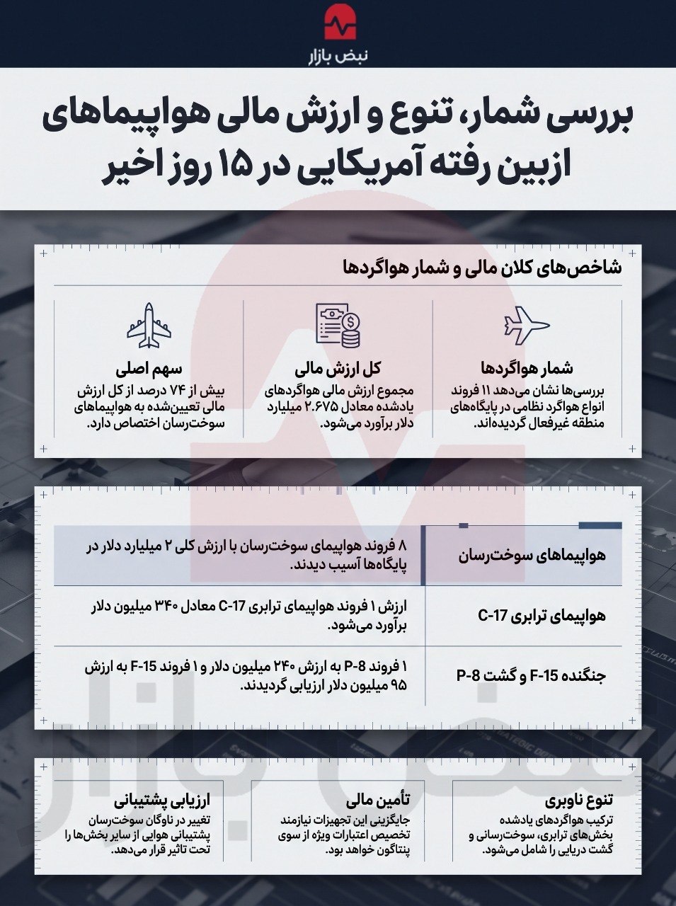 بررسی حمله ایران به هواپیماها و بالگردهای آمریکایی+اینفوگرافی بررسی حمله ایران به هواپیماها و بالگردهای آمریکایی+اینفوگرافی