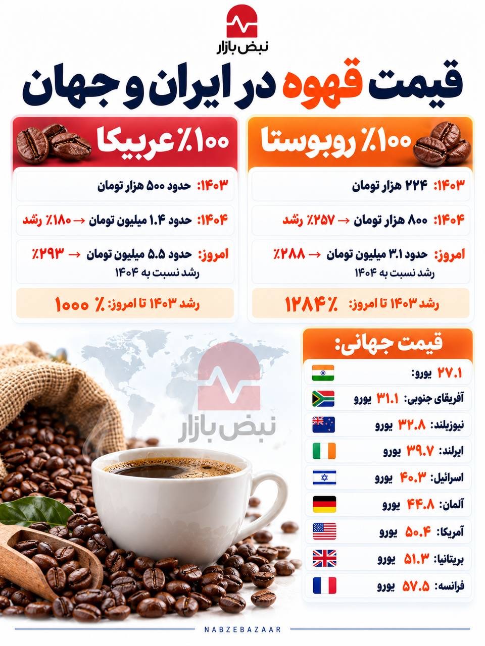 قهوه چقدر گران شد؟+اینفوگرافی