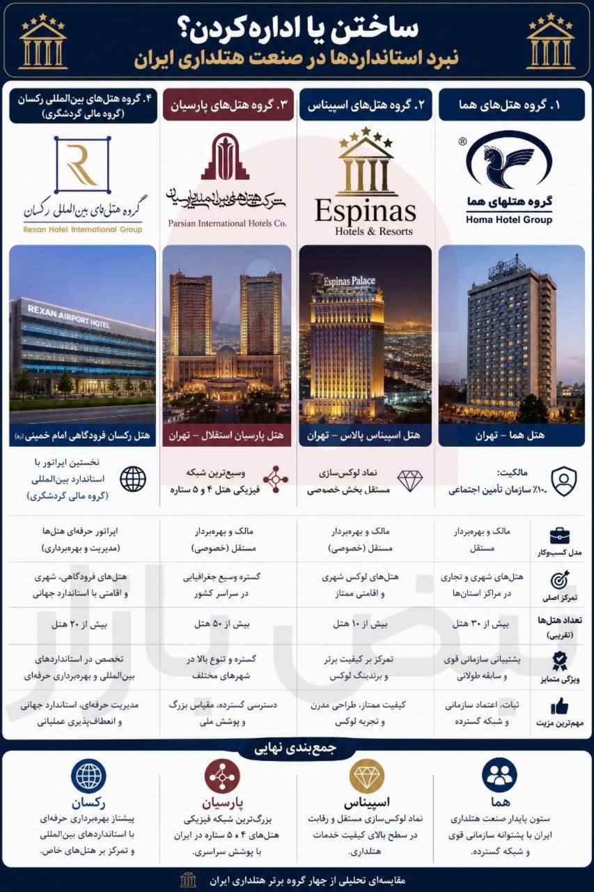 از مالکیت تا مدیریت؛ چهار روایت از بهره‌برداری هتل در ایران + اینفوگرافی
