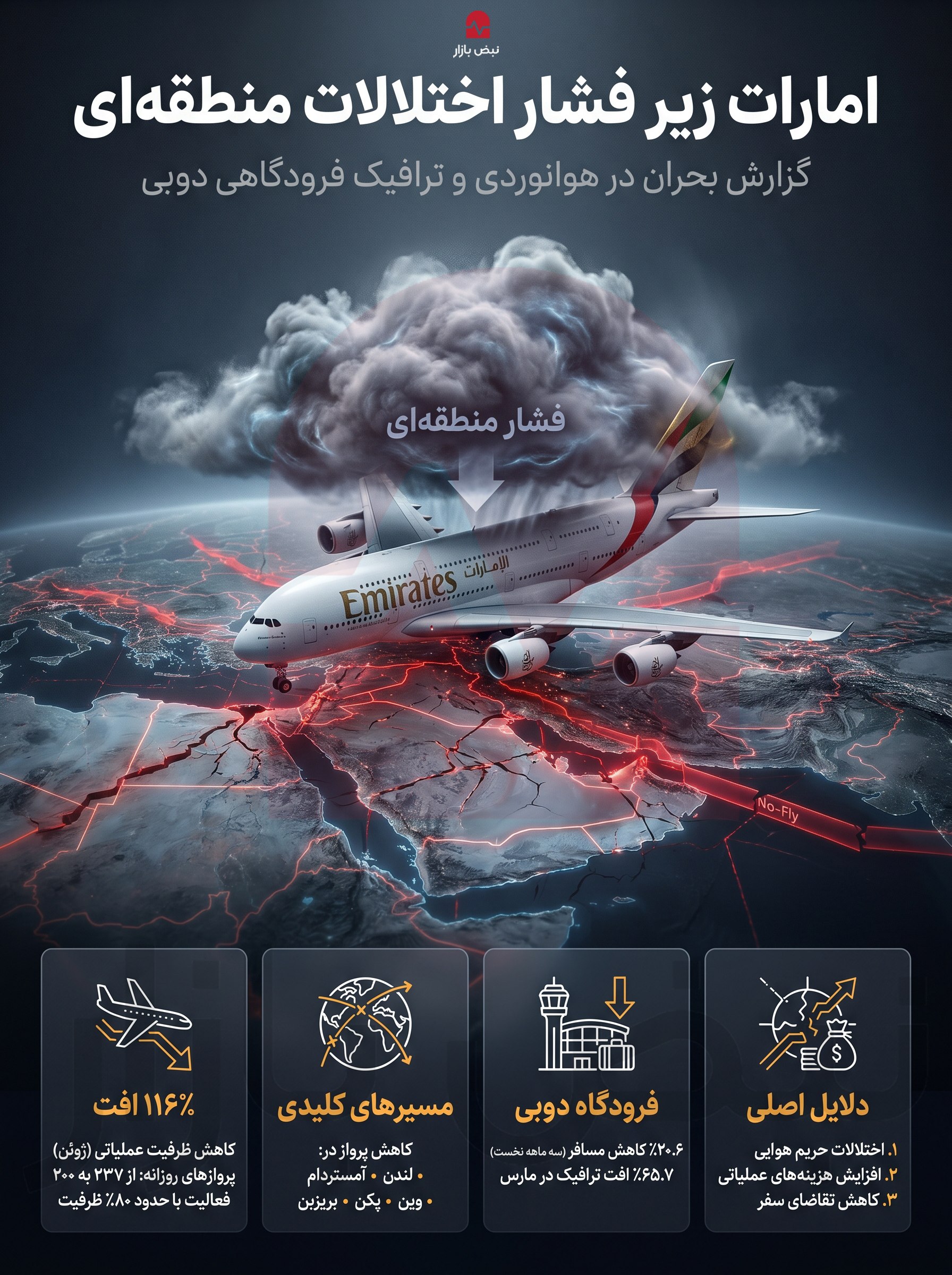 اینفوگرافیک/امارات زیر فشار بحران‌های منطقه‌ای؛ ظرفیت پروازی ۱۶ درصد کاهش یافت