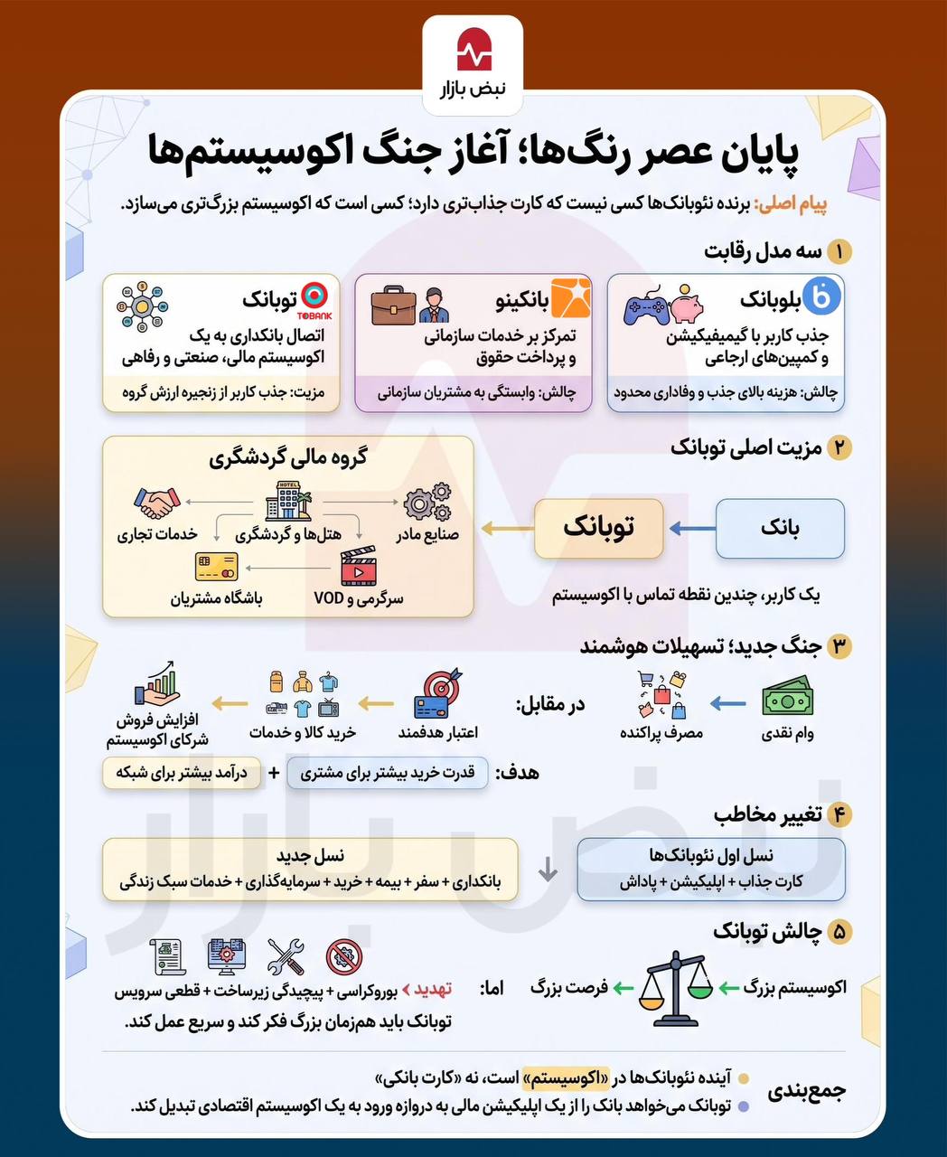 عبور از فانتزیهای بانکی؛ رقابت نئوبانکها وارد مرحله تازهای میشود + اینفوگرافی عبور از فانتزیهای بانکی؛ رقابت نئوبانکها وارد مرحله تازهای میشود + اینفوگرافی
