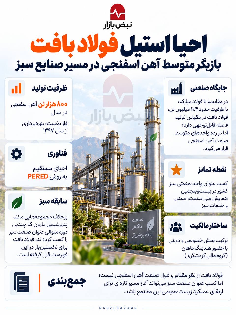 احیا استیل فولاد بافت در مسیر توسعه تولید و توجه به الزامات محیطزیستی + اینفوگرافی احیا استیل فولاد بافت در مسیر توسعه تولید و توجه به الزامات محیطزیستی + اینفوگرافی
