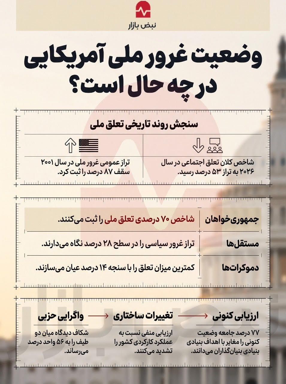 غرور ملی آمریکاییها شکسته شد+اینفوگرافی غرور ملی آمریکاییها شکسته شد+اینفوگرافی