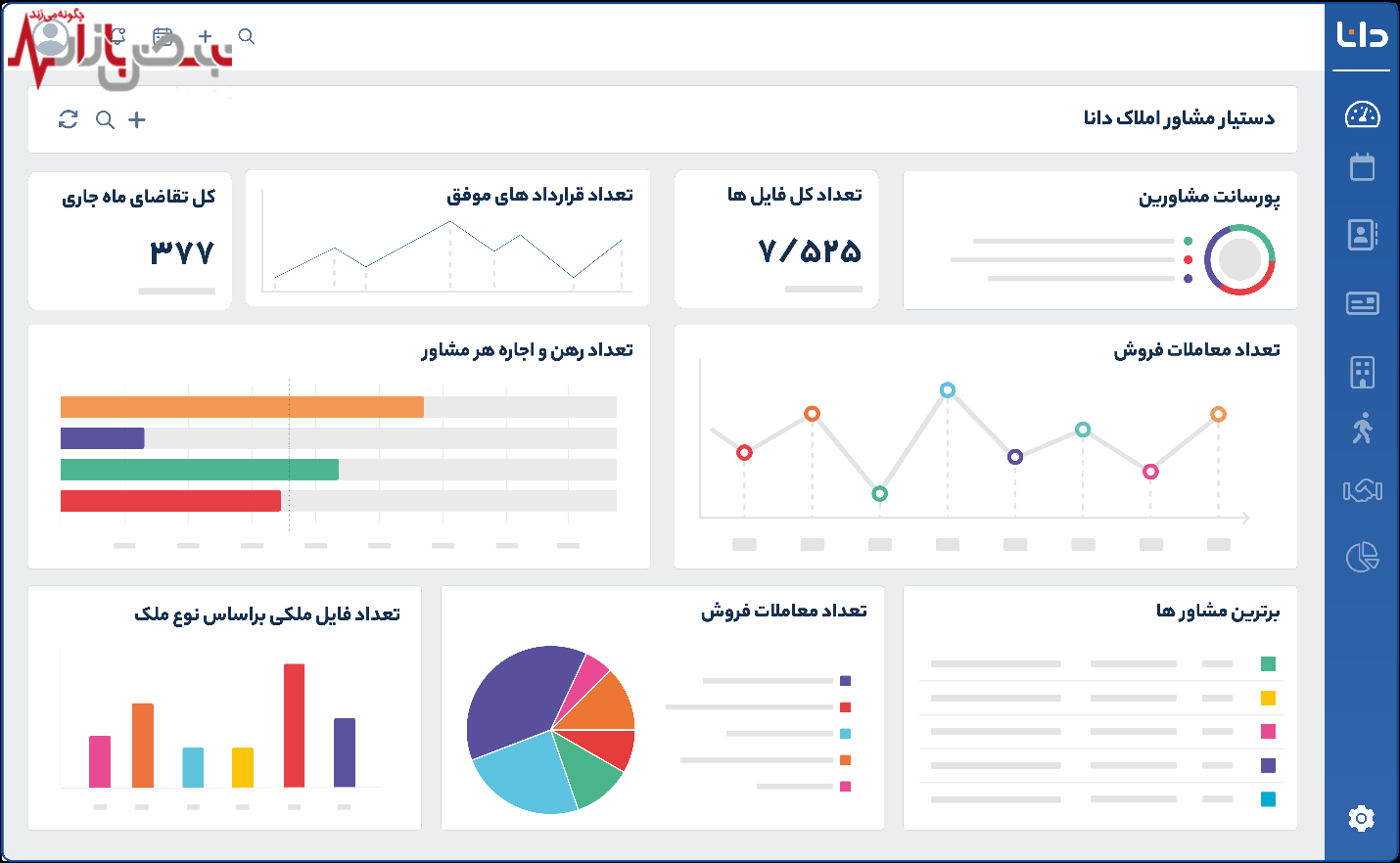 نقش نرم افزار CRM در بهبود بازاریابی و فروش مشاوران املاک نقش نرم افزار CRM در بهبود بازاریابی و فروش مشاوران املاک