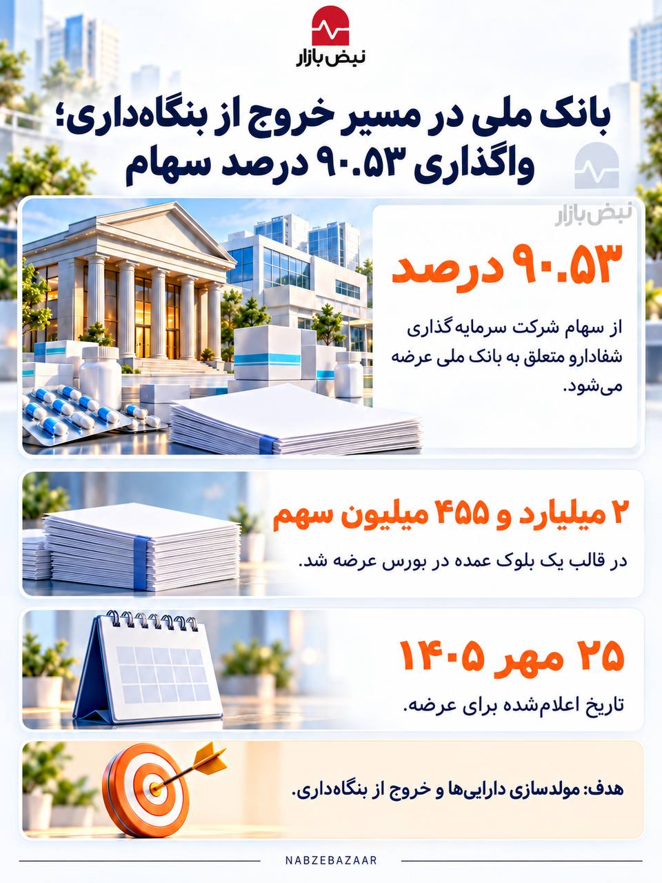 تصمیم بزرگ بانک ملی برای خروج از بنگاهداری+ اینفوگرافیک تصمیم بزرگ بانک ملی برای خروج از بنگاهداری+ اینفوگرافیک