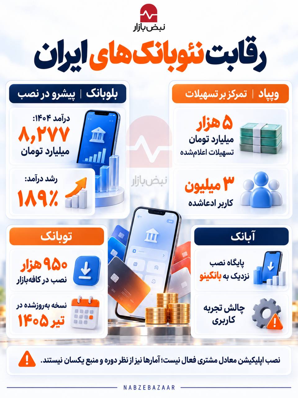 رقابت تازه در بانکداری دیجیتال؛ مزیت‌ها و چالش‌های نئوبانک‌های ایران + اینفوگرافی