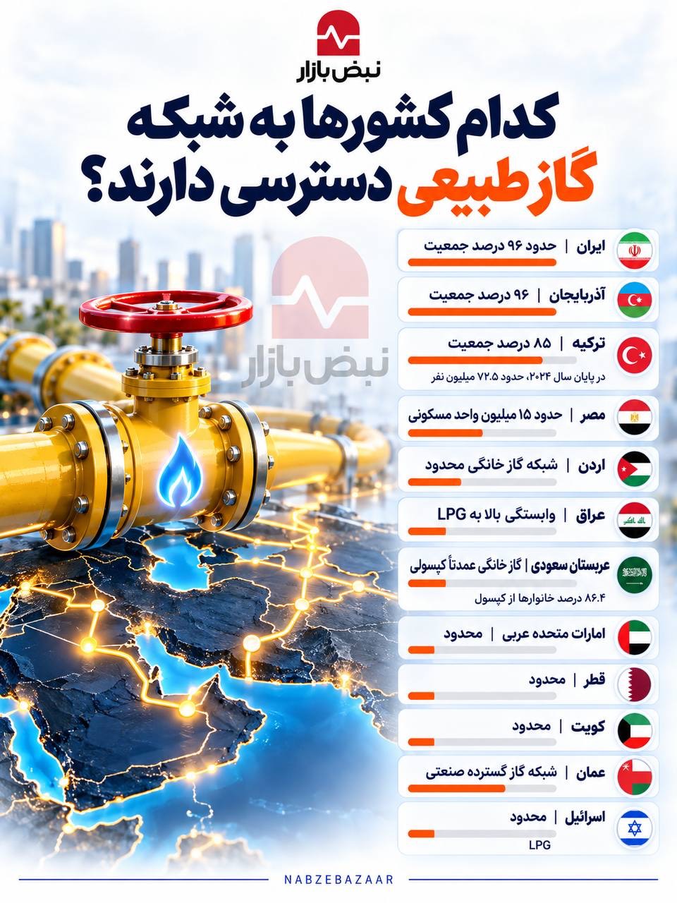 کدام کشورها به گاز طبیعی دسترسی دارند؟+اینفوگرافی کدام کشورها به گاز طبیعی دسترسی دارند؟+اینفوگرافی