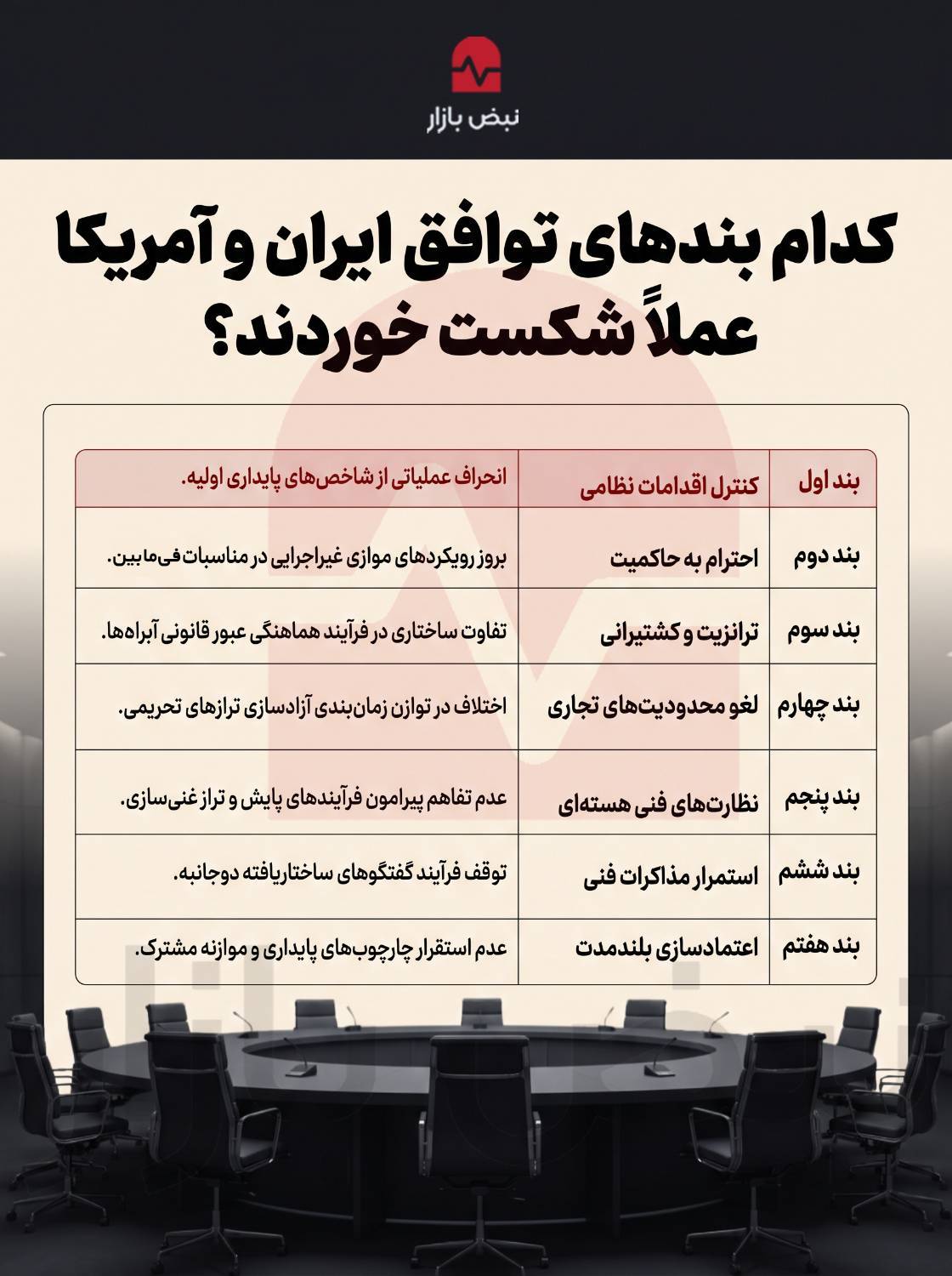 موارد نقض توافق توسط آمریکا+اینفوگرافی موارد نقض توافق توسط آمریکا+اینفوگرافی