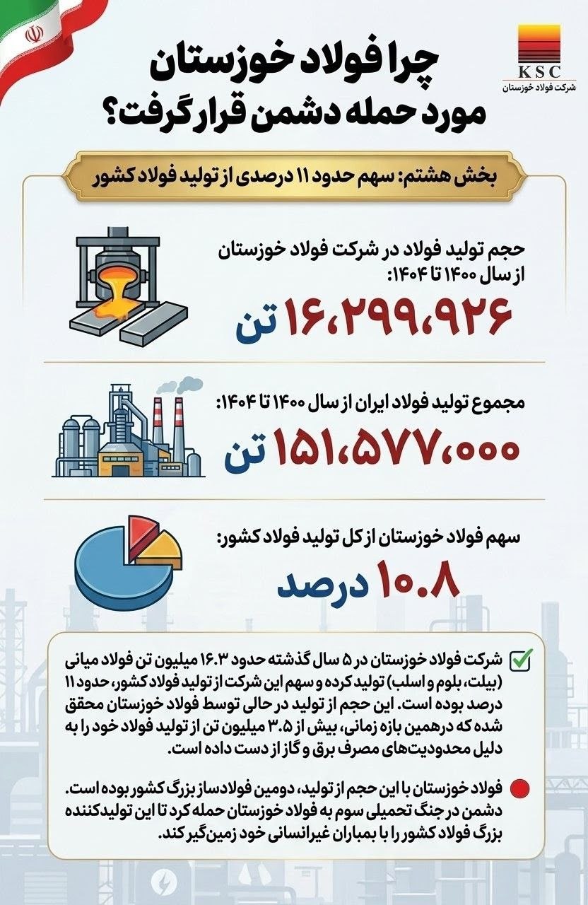 چرا فولاد خوزستان مورد حمله دشمن قرار گرفت؟/بخش هشتم