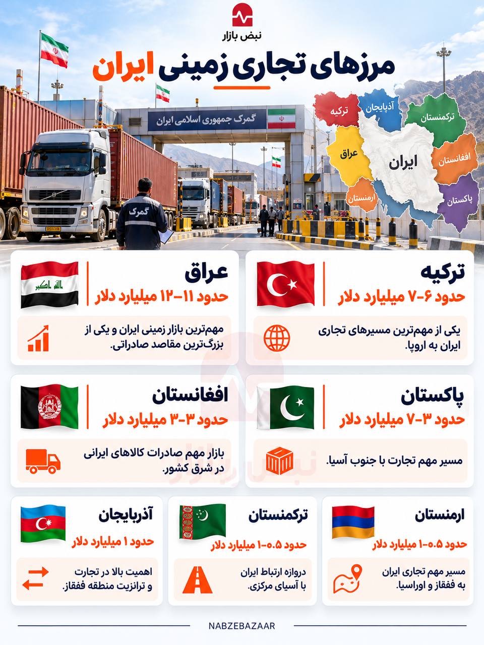 بررسی ساختار مالیاتی ایران+اینفوگرافی
