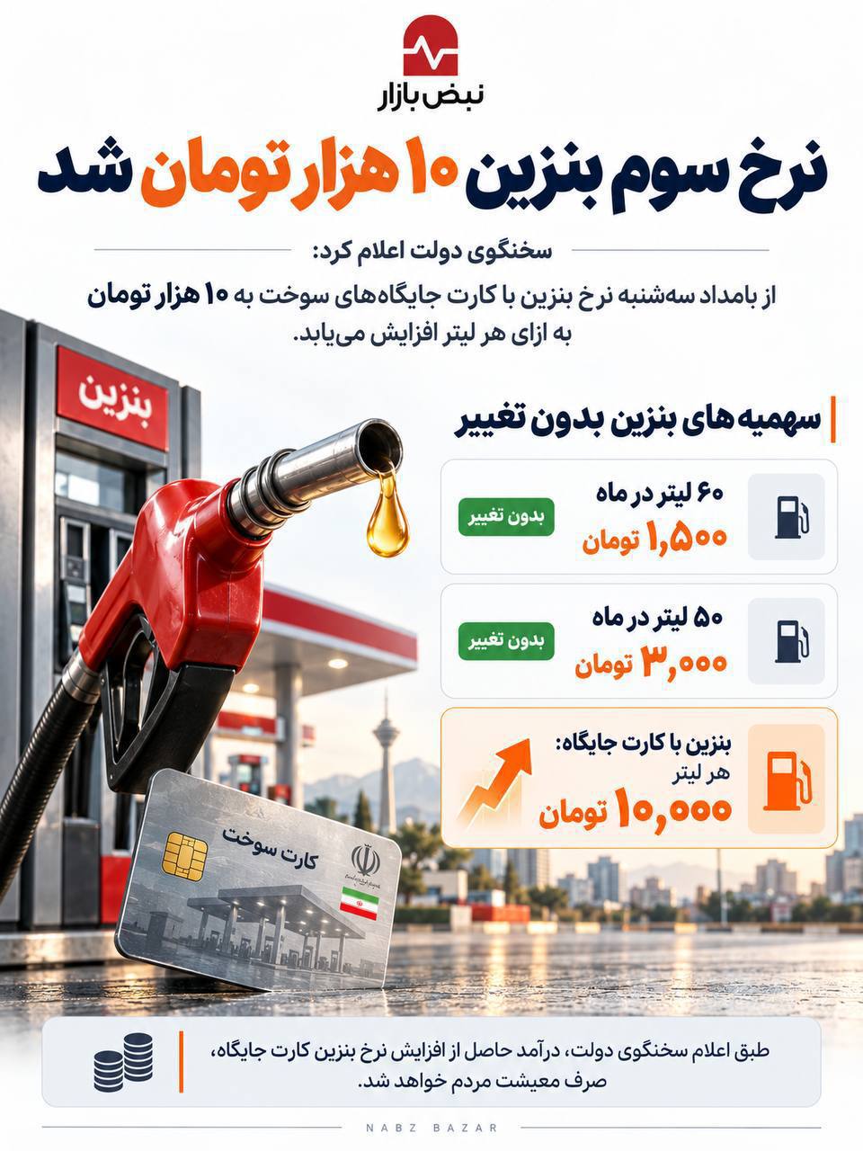 بنزین سهمیهای بدون تغییر ماند؛ نرخ کارت جایگاه ۱۰ هزار تومان شد + اینفوگرافی بنزین سهمیهای بدون تغییر ماند؛ نرخ کارت جایگاه ۱۰ هزار تومان شد + اینفوگرافی