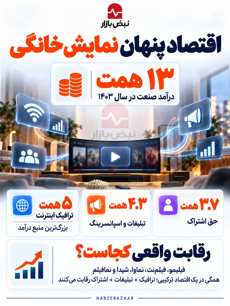 اقتصاد پنهان شبکه نمایش خانگی؛ پول این صنعت واقعاً از کجا میآید؟ + اینفوگرافی اقتصاد پنهان شبکه نمایش خانگی؛ پول این صنعت واقعاً از کجا میآید؟ + اینفوگرافی