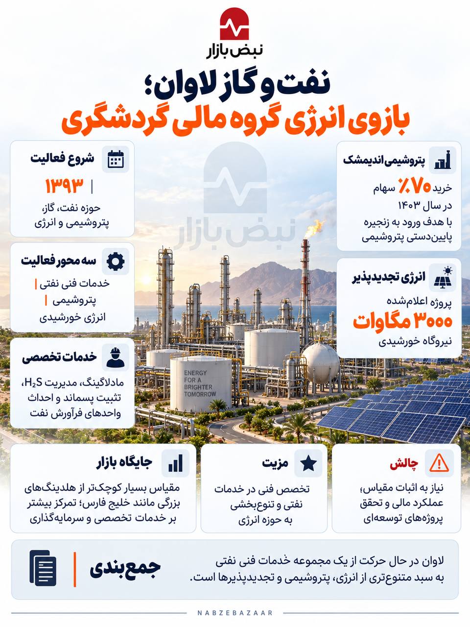 انرژی ایران در مسیر شکل‌گیری سبدهای متنوع سرمایه‌گذاری + اینفوگرافی