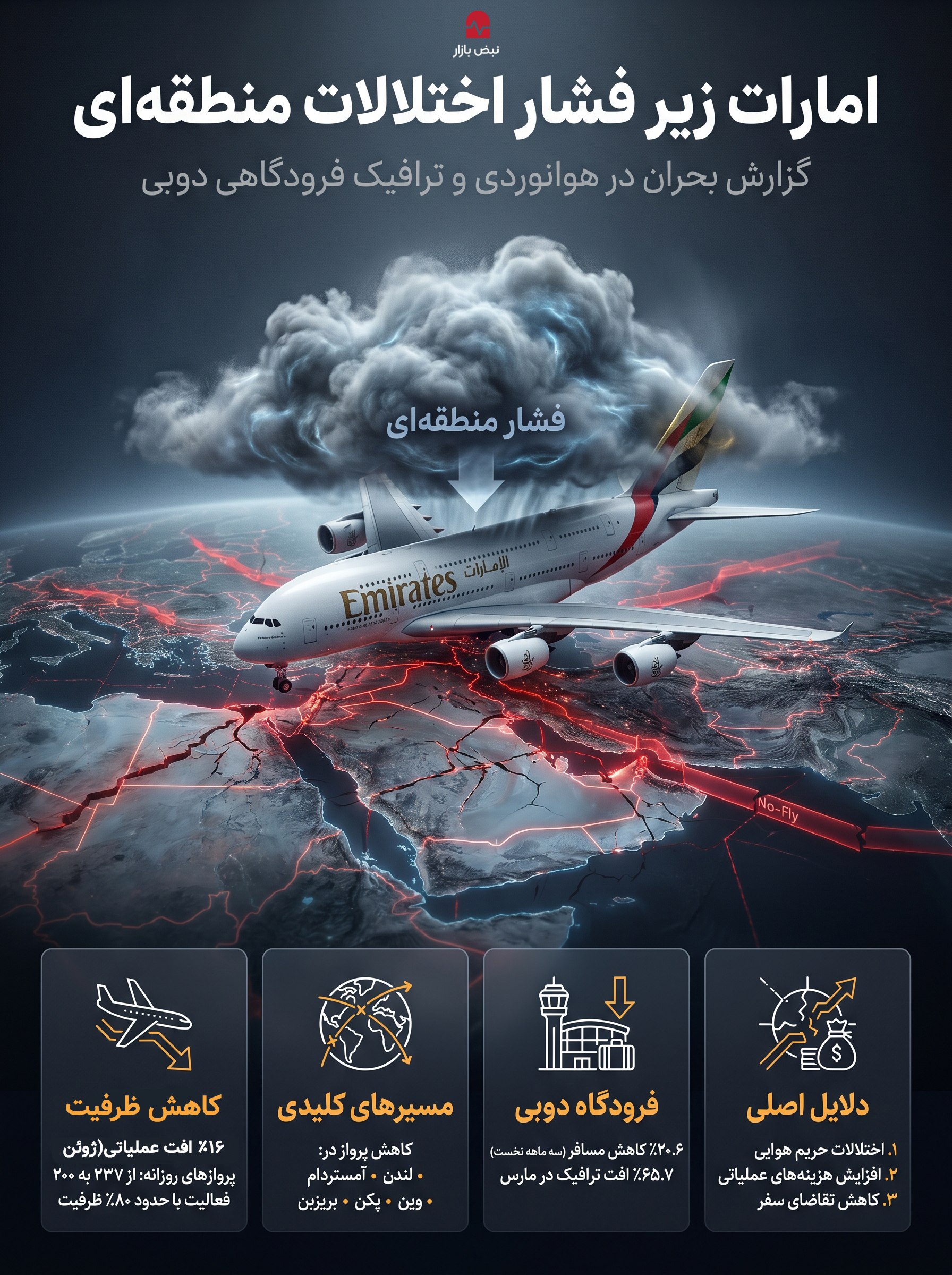 اینفوگرافیک/جنگ آسمان امارات را خلوت کرد
