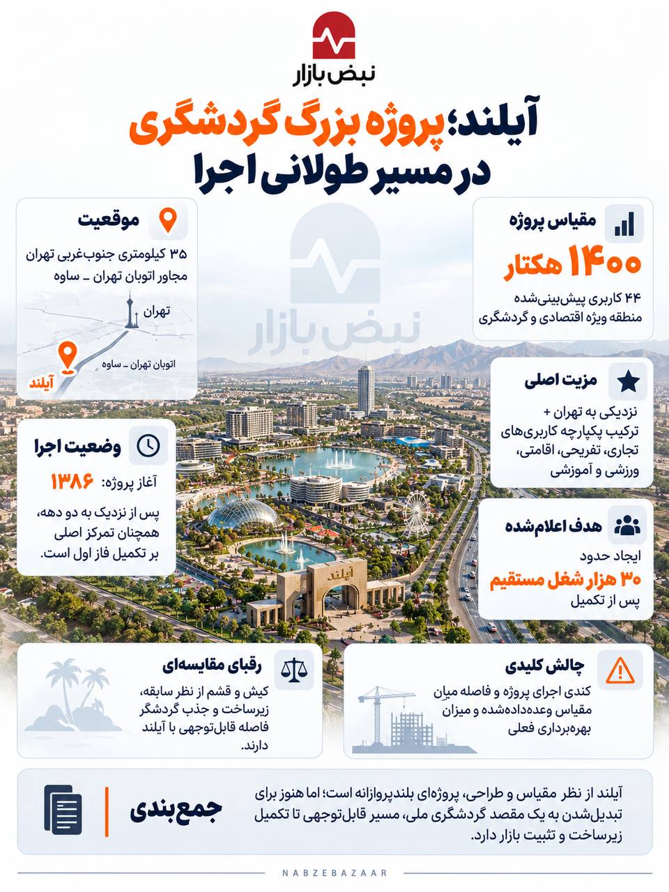 پروژههای بزرگ گردشگری در مسیر تحقق ظرفیتهای توسعه + اینفوگرافی پروژههای بزرگ گردشگری در مسیر تحقق ظرفیتهای توسعه + اینفوگرافی