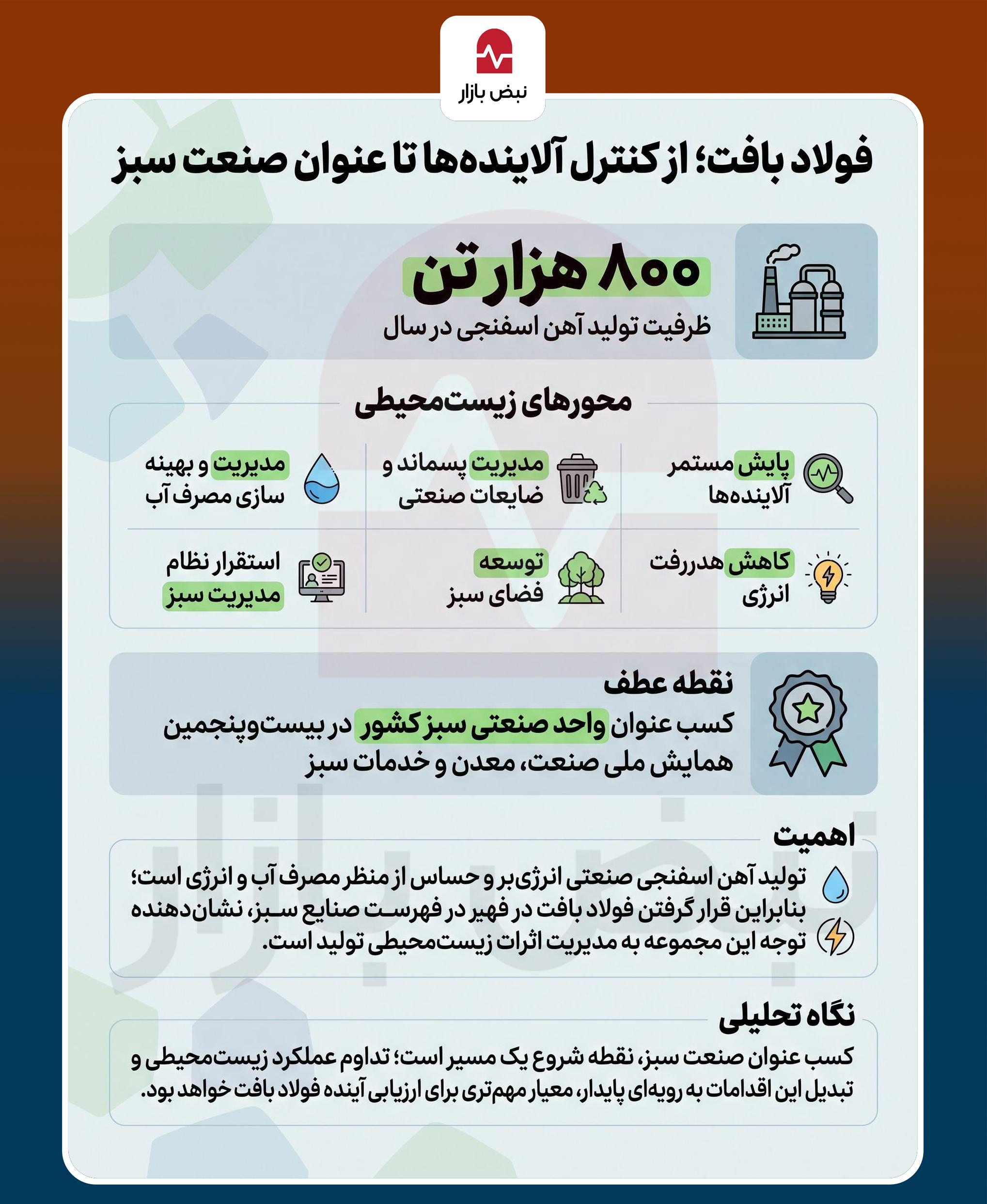 صنعت فولاد در مسیر تولید سبز + اینفوگرافی