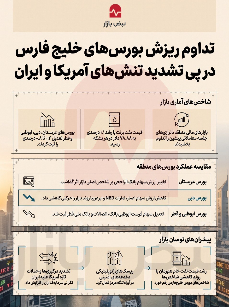 سایه تنشهای سیاسی بر بازارهای مالی خلیج فارس+اینفوگرافیک سایه تنشهای سیاسی بر بازارهای مالی خلیج فارس+اینفوگرافیک