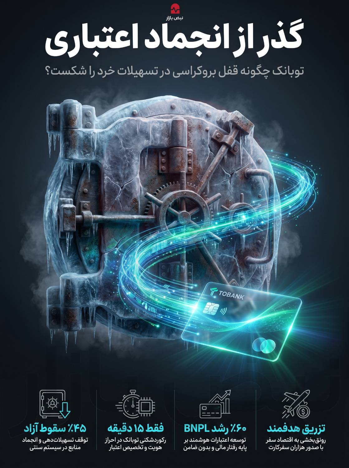 انسداد اعتباری در نظام بانکی؛ توبانک چگونه قفل وامدهی را شکست؟ + اینفوگرافی انسداد اعتباری در نظام بانکی؛ توبانک چگونه قفل وامدهی را شکست؟ + اینفوگرافی