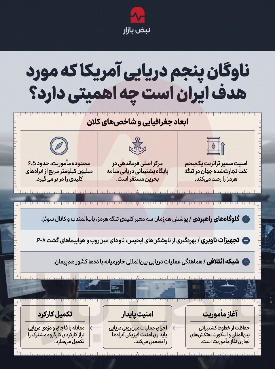 ناوگان پنجم آمریکا چه اهمیتی دارد؟+اینفوگرافی ناوگان پنجم آمریکا چه اهمیتی دارد؟+اینفوگرافی