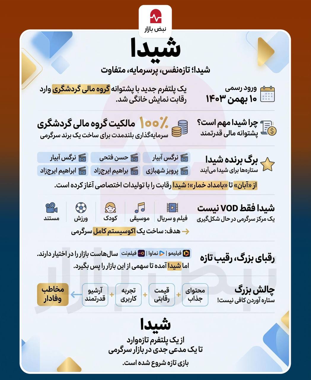 بازار نمایش خانگی در جست‌وجوی بازیگران تازه + اینفوگرافی