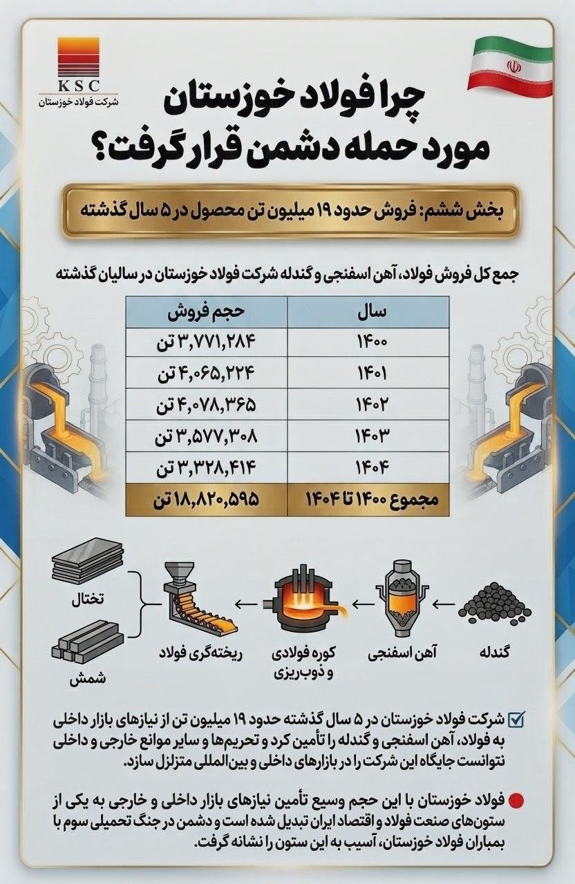 چرا فولاد فولاد خوزستان مورد حمله دشمن قرار گرفت؟ /بخش ششم چرا فولاد فولاد خوزستان مورد حمله دشمن قرار گرفت؟ /بخش ششم