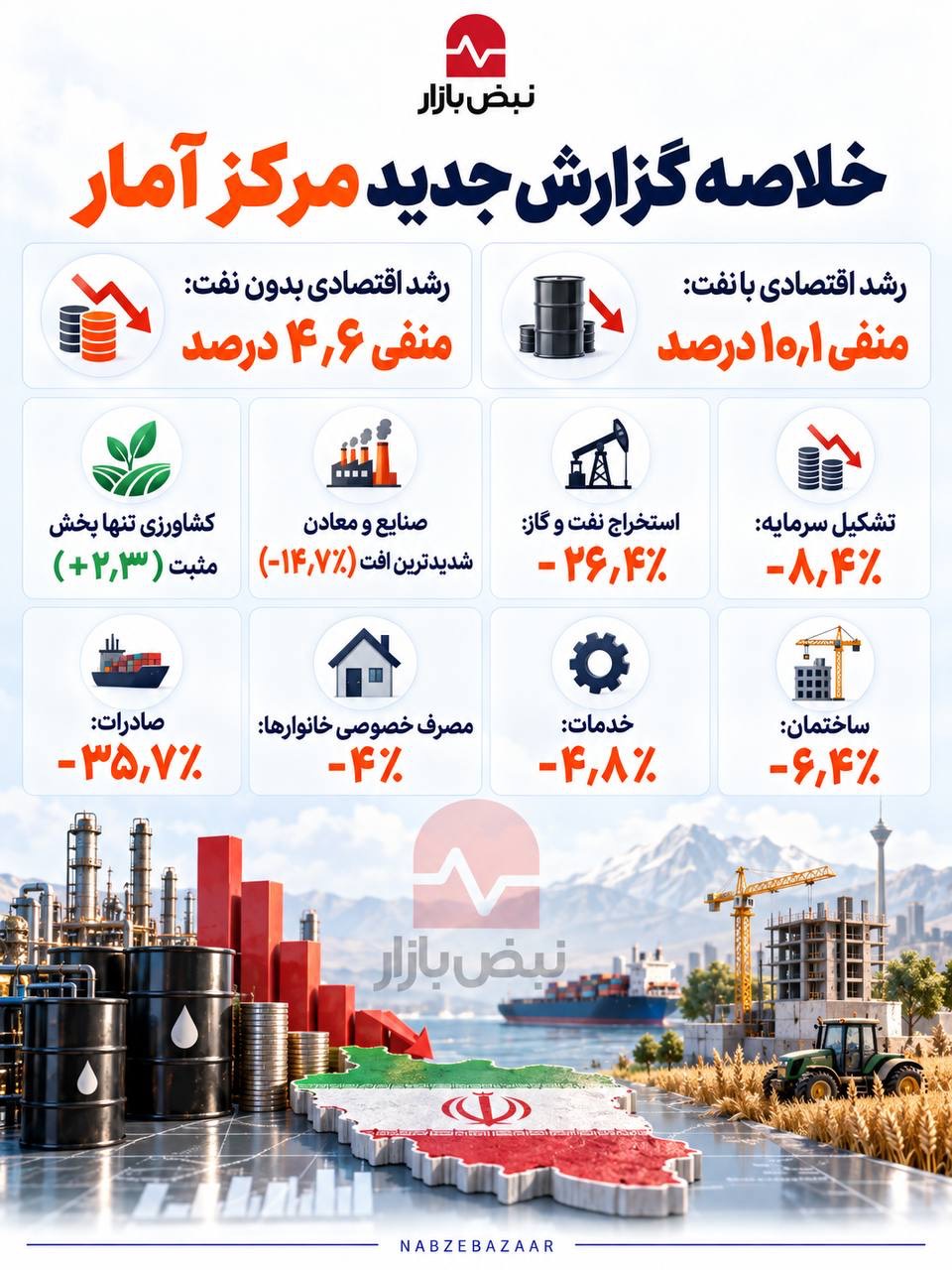 خلاصه گزارش جدید مرکز آمار+اینفوگرافی خلاصه گزارش جدید مرکز آمار+اینفوگرافی