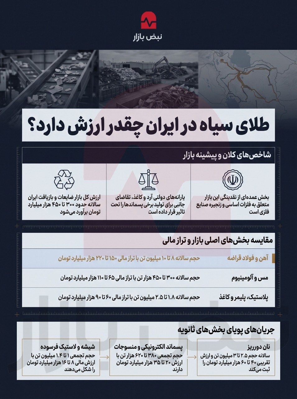 طلای سیاه در ایران چقدر ارزش دارد؟+اینفوگرافی