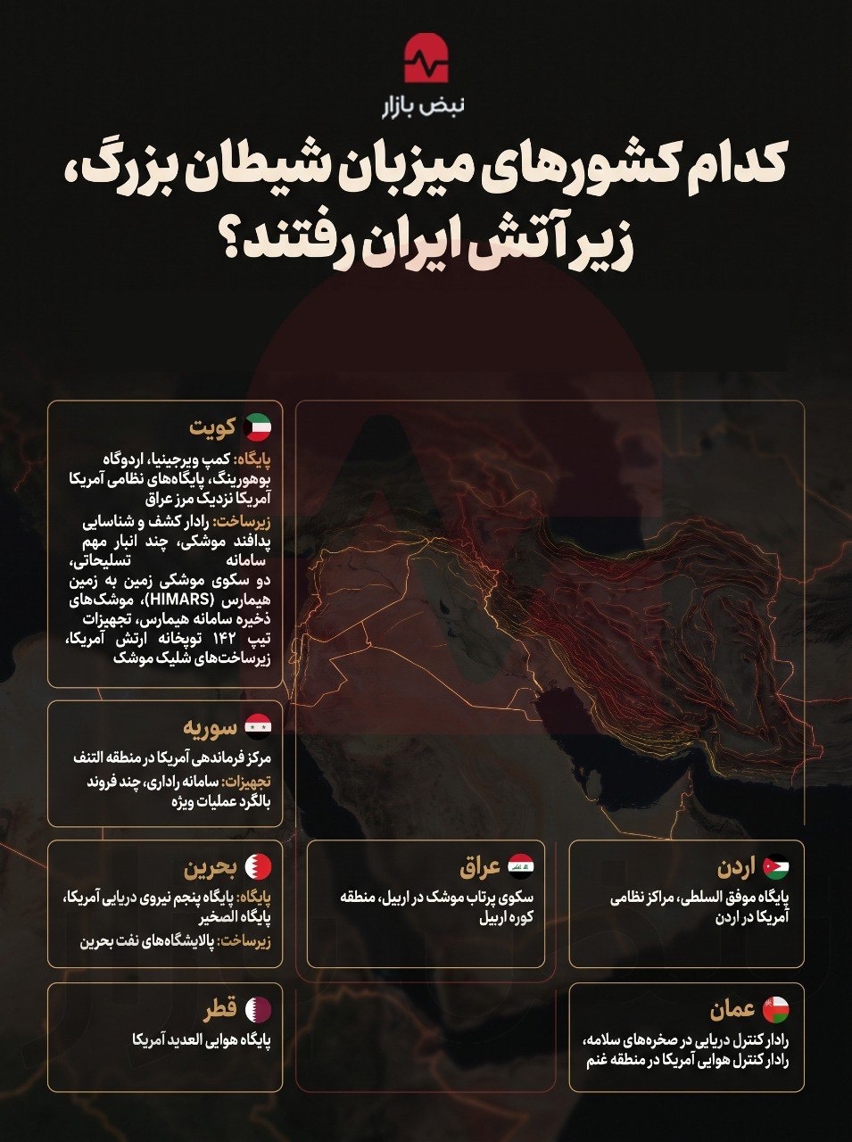 کدام کشورهای حامی آمریکا زیر آتش ایران رفتند؟+اینفوگرافی کدام کشورهای حامی آمریکا زیر آتش ایران رفتند؟+اینفوگرافی