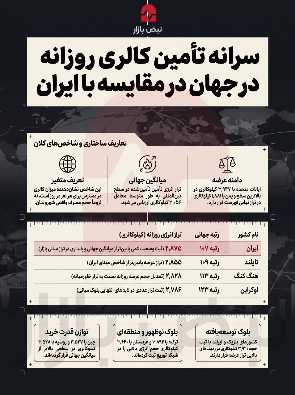 فقر غذایی در جهان به چه میزان است؟+اینفوگرافی فقر غذایی در جهان به چه میزان است؟+اینفوگرافی